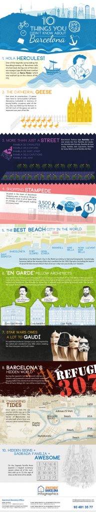 10 Things You Didn't Know About Barcelona (Infographic)
