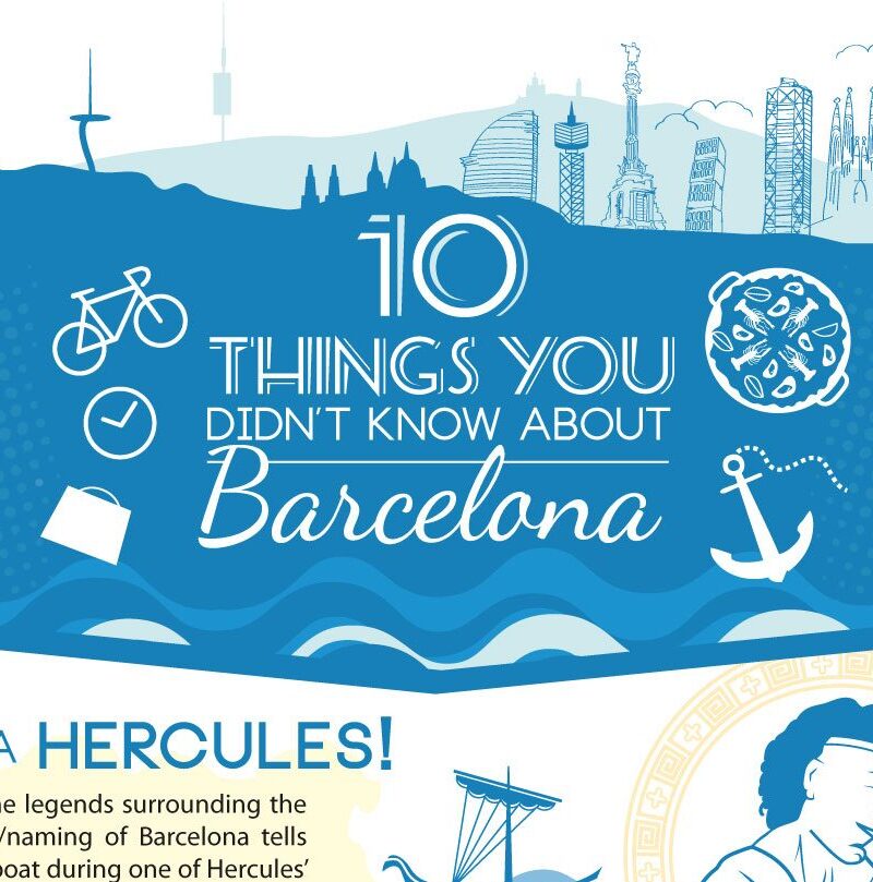 10 dingen die je niet wist over Barcelona (Infographic)